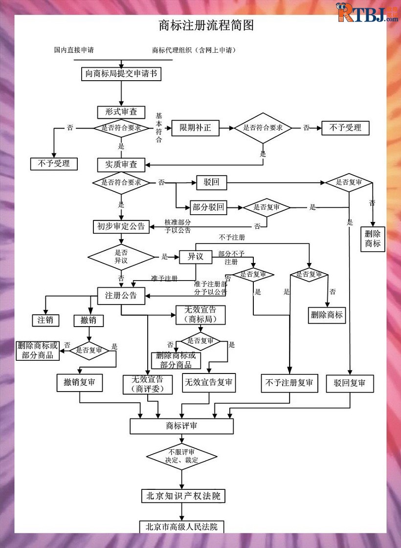 商标注册流程简图.jpg